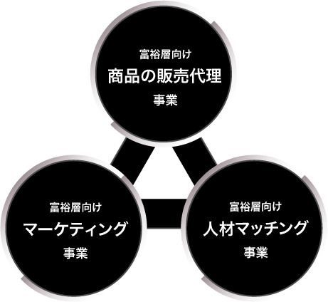 survice_triangle